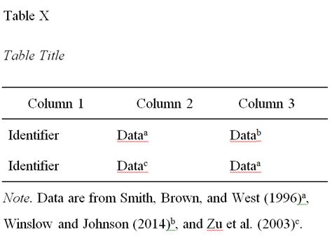 How Should I Cite Data In Apa Style Writeanswers