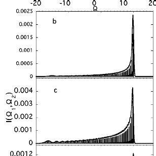 Calculated Results Of X Ray Absorption A And Resonant X Ray