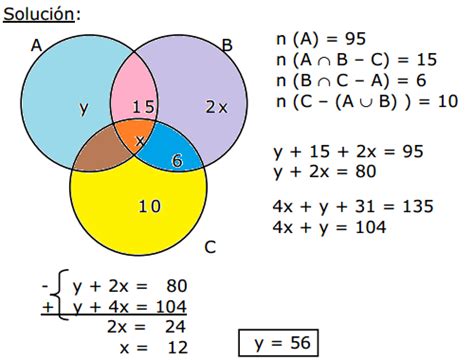 Diagrama De Venn Ejemplos De Conjuntos Diagrama De Venn Pa