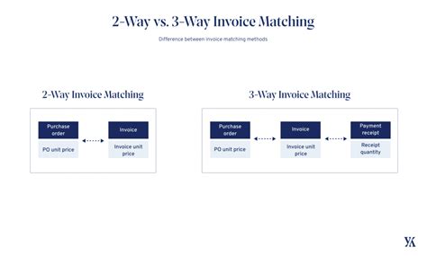 Solving Automotive Accounts Payable Challenges With Ai Automation