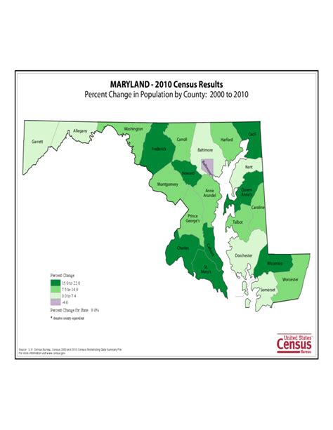 Maryland County Population Change Map Free Download