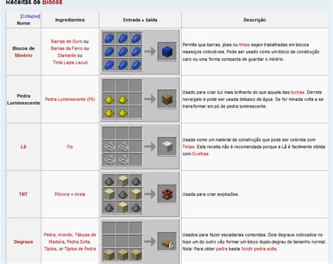 Minecraft Como Fazer Blocos