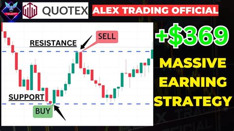 Quotex Mastering Support And Resistance Levels In Technical Analysis