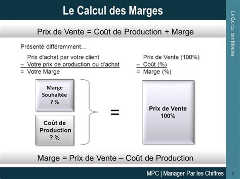 Calcul De Marge Maelynn Fr