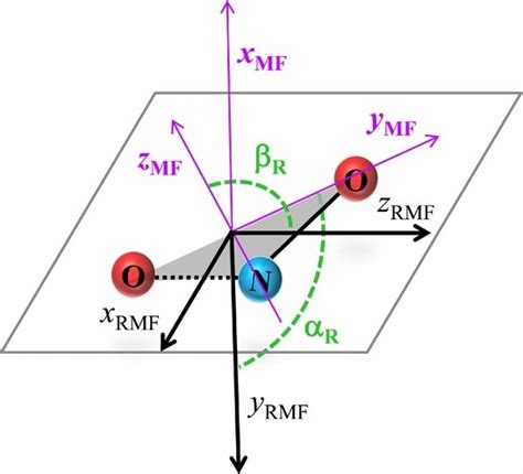 Schematic Of The Molecular Frame Mf For The No2 Molecule Where Zmf Is Download Scientific