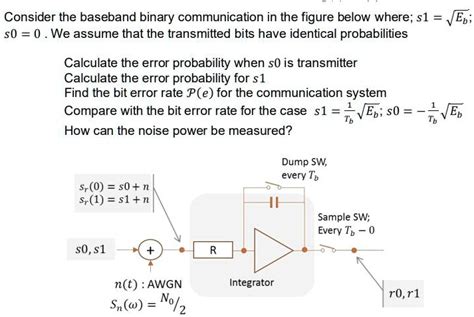 Solved Consider The Baseband Binary Communication In The Figure Below