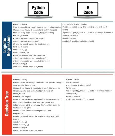 SOLUTION: Machine learning algorithms cheatsheet - Studypool