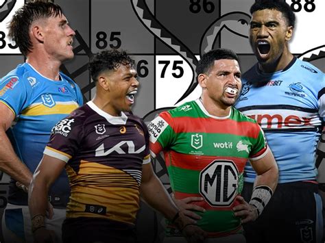 Nrl 2024 Ladder Predictions Revisited Surprises And Disappointments