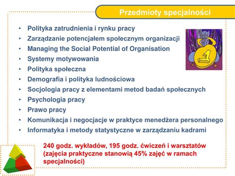 Ppt Zarz Dzanie Zasobami Ludzkimi Powerpoint Presentation Free