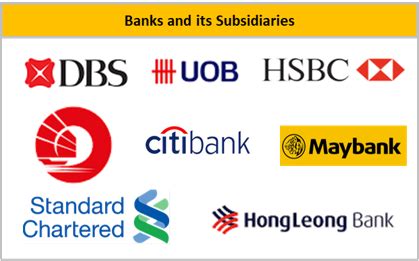 singapores auto finance market  expected   doubled