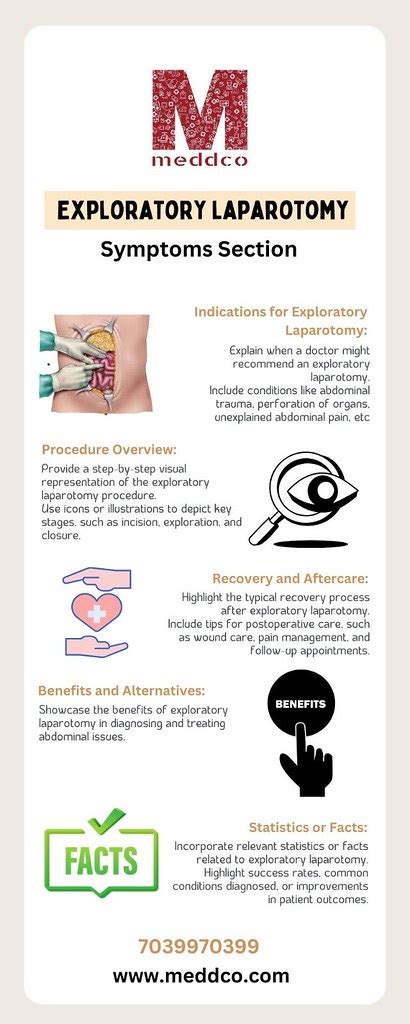 Exploratory Laparotomy Package Cost In Mumbai Meddco Flickr