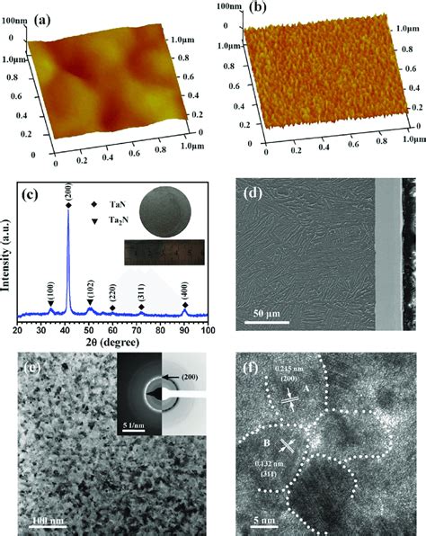 AFM Surface Morphology Of The Polished Ti 6Al 4V Alloy A Before And