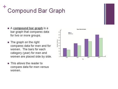 Frequency Distributions And Graphs Chapter 2 Other Types