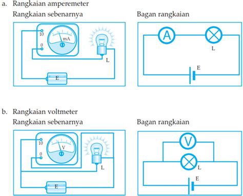 Pengertian Listrik Dinamis Rumus Rangkaian Dan Contohnya Images