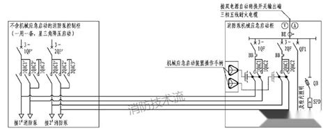 消防水泵机械应急启动柜说明 知乎