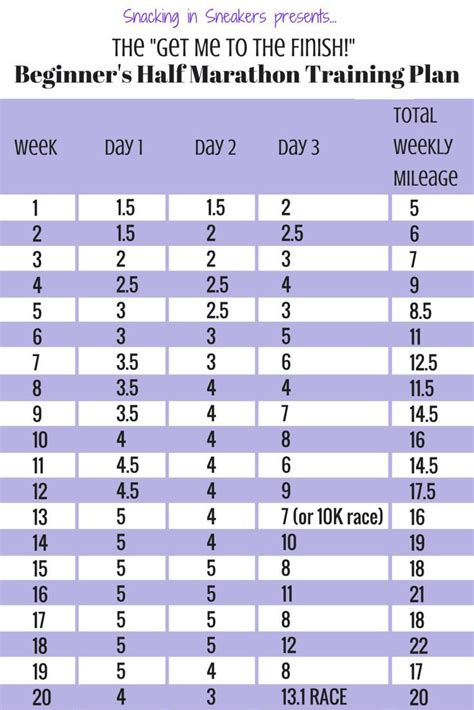 Sub 20 Min 5k Training Plan