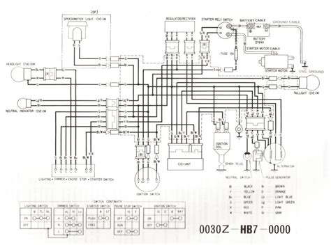 Royal Enfield Old Bullet Wiring Diagram - Sustainableced