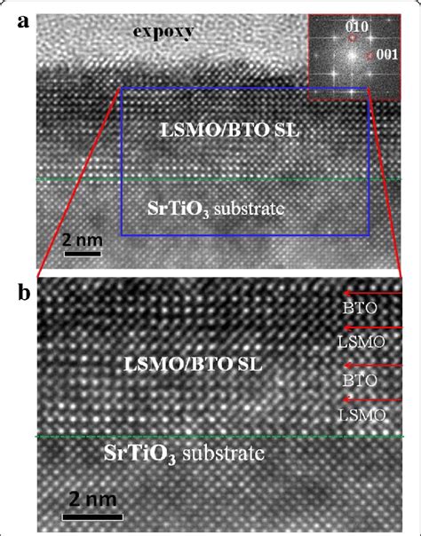 A A Cross Section Hrtem Image Of The Sl 3 Sample The Inset Shows The