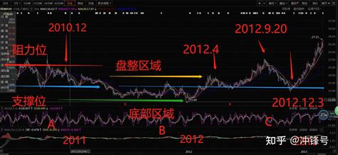 网宿科技10倍牛股案例复盘 知乎