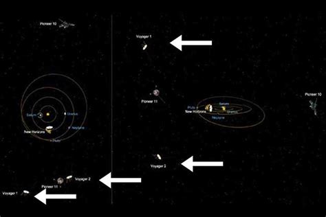 Las Sondas Espaciales Voyager D Nde Est N Ahora La Ubicaci N Actual