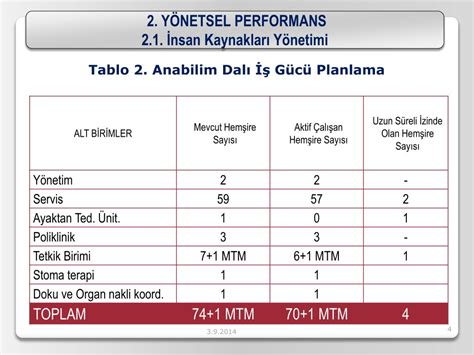 Ppt Cerrahpa A Tip Fak Ltes Hastanes Genel Cerrah Anab L M