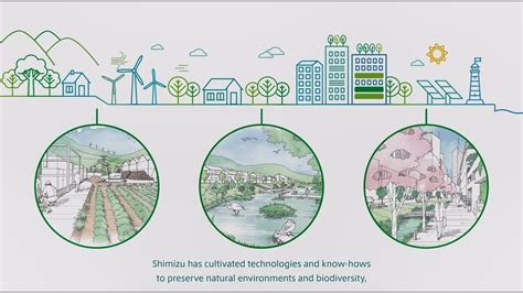 What Is Green Infrastructure Create Sustainable Society By Using The