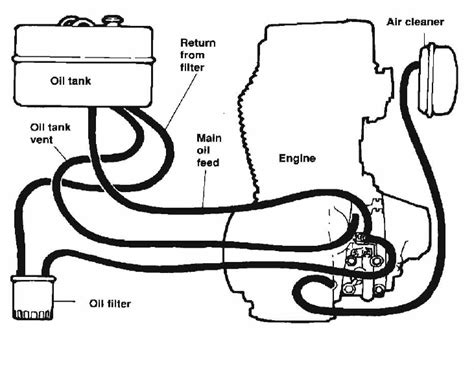 Harley Evo Oil Lines