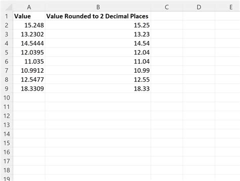 Vba How To Round Values To 2 Decimal Places