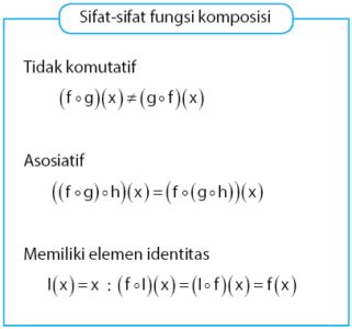 Contoh Soal Operasi Komposisi Pada Fungsi