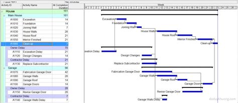 How To Perform Schedule Time Impact Analysis In Primavera P Project