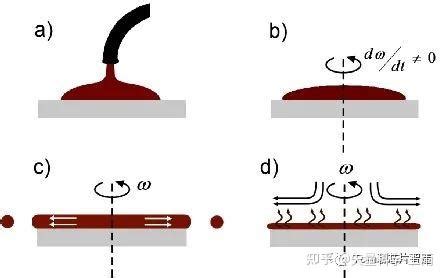 矢量科学丨匀胶机旋涂速度对光刻胶的影响 知乎