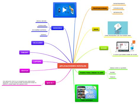 Aplicaciones MÓviles Mind Map