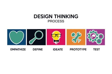 Design Thinking O Que Como Aplicar E Passo A Passo Fia