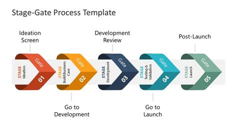 Stage Gate Process Arrow Timeline Template - SlideModel