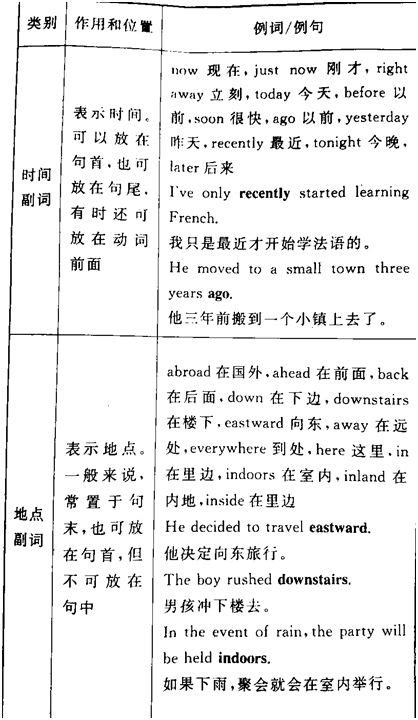 副词位置口诀 随意云