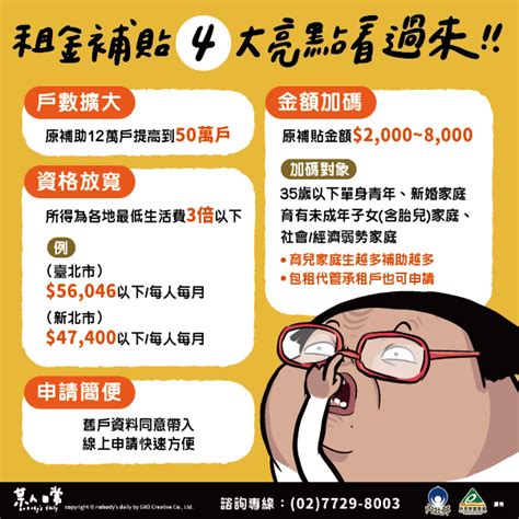 【2022租屋補助】線上申請 資格 加碼補貼金額 審核流程看這裡！ Cp值