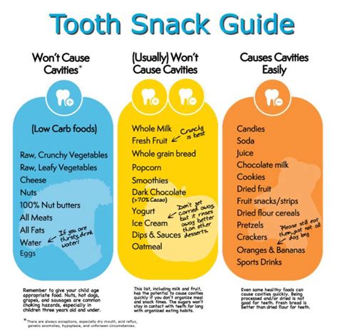 How To Prevent Tooth Decay