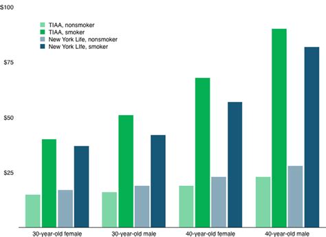 20 Life Insurance Quotes Comparison With Pictures Quotesbae