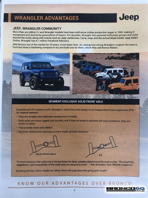 Is Fca Getting Nervous Publishes Bronco Vs Jeep Wrangler Info Sheet Guide Bronco6g 2021