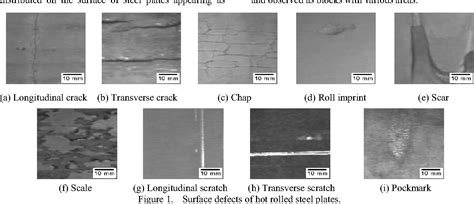 Figure From Application Of Bandelet Transform To Surface Defect