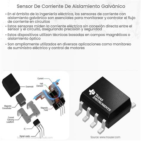 Sensor De Corriente De Aislamiento Galvánico How It Works Application And Advantages