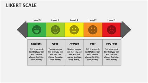 Likert Scale Powerpoint Presentation Slides Ppt Template