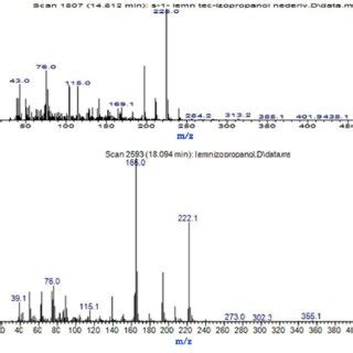 -The mass spectra of the four organic derivatives identified in the... | Download Scientific Diagram