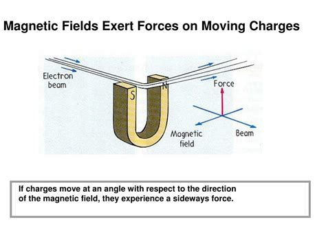 Ppt Chapter 21 Magnetic Forces And Magnetic Fields Powerpoint Presentation Id 6030387