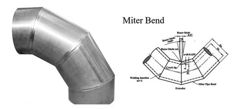 Mitre Bends And Pulled Bends At ₹ 5000 Alkapuri Vadodara Id