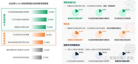 行业报告 企业aigc商业落地应用研究报告 Csdn博客