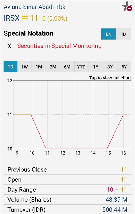 IRSX Stockbit Investasi Saham Bersama Komunitas Saham Terbesar Di