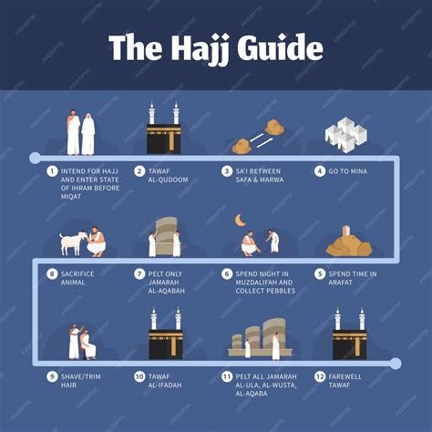 Premium Vector Hajj Infographic With Route Map For Hajj Guide Step By