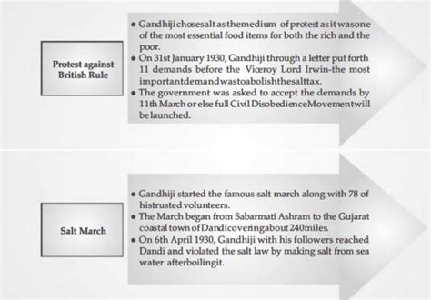 Part Nationalism In India Class Notes Nationalism In India