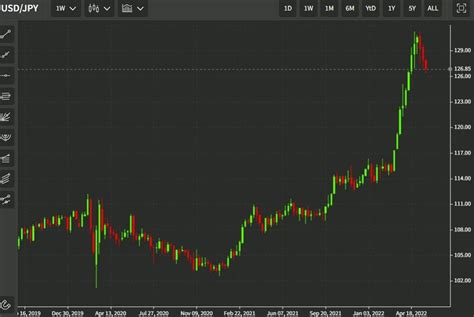 Goldman Sachs Likes Short Usd Jpy Exposure Forexlive